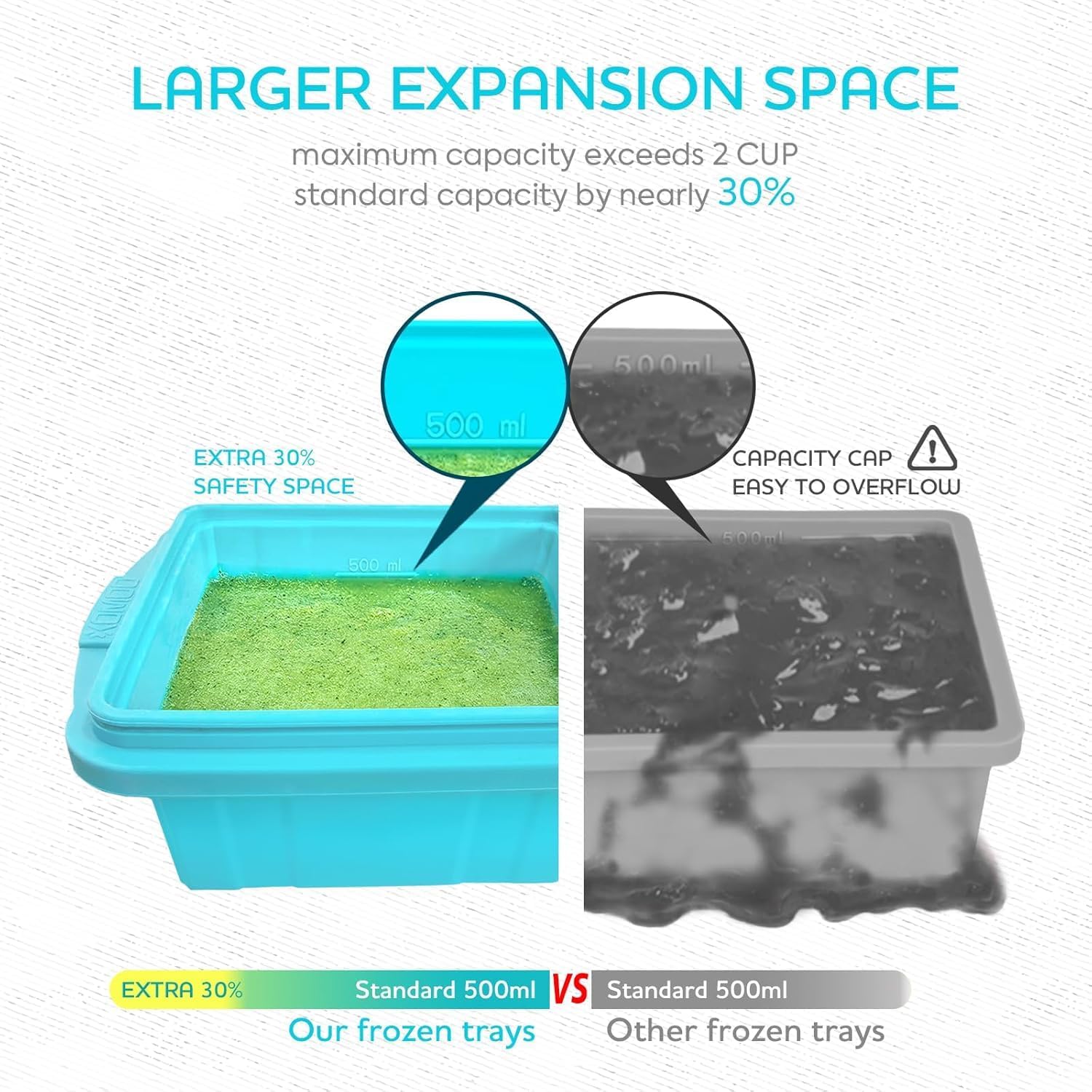 Silicone Freezer Tray with Lid-Soup Freezer Container Molds-2-Cup Extra Large Ice Cube Tray-Makes 4 Perfect 500Ml Portions Cubes, for Freezing Soup,Stews,Sauces.Oven&Dishwasher-Safe(2-Pack)